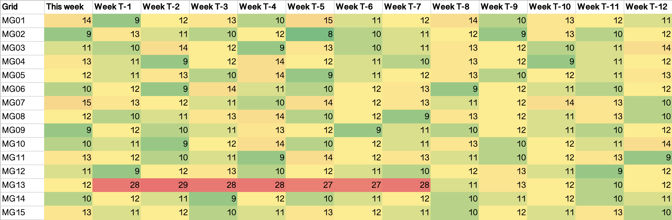 Heatmap of energy losses