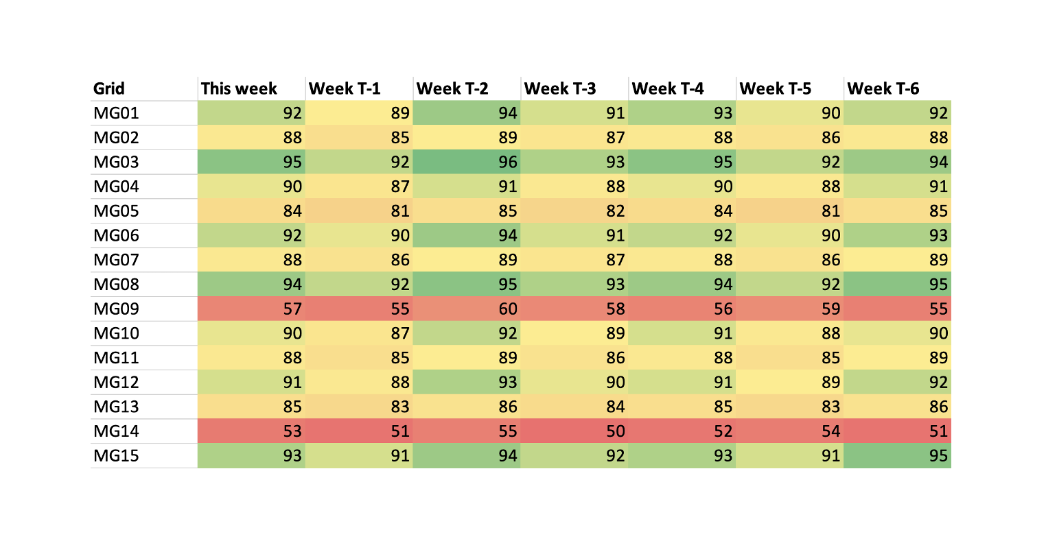 Heatmaps